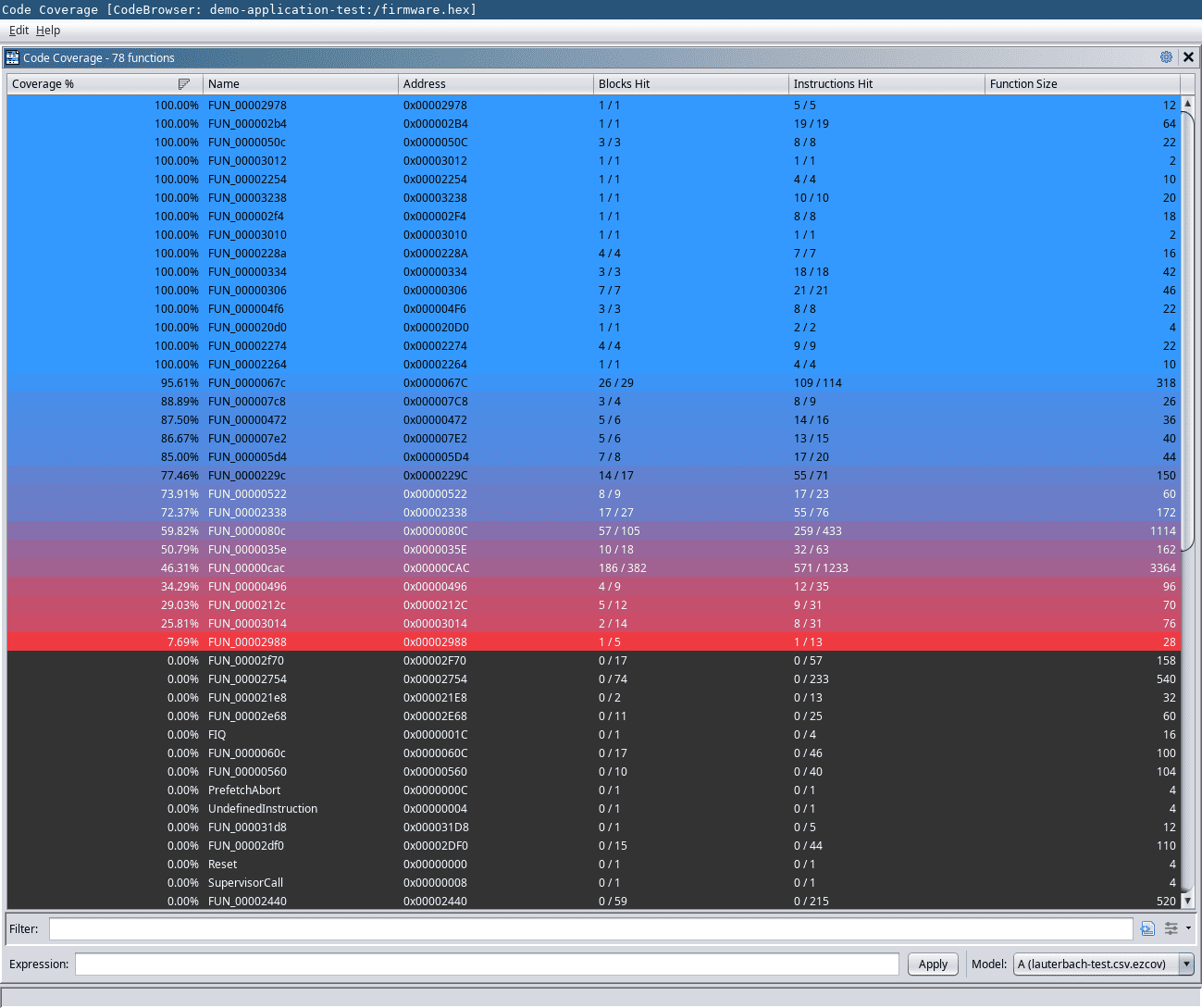 Figure 3: Highlighted covered functions in code coverage view.
