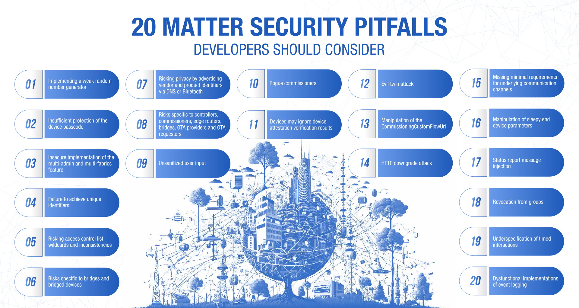 Matter security pitfalls.