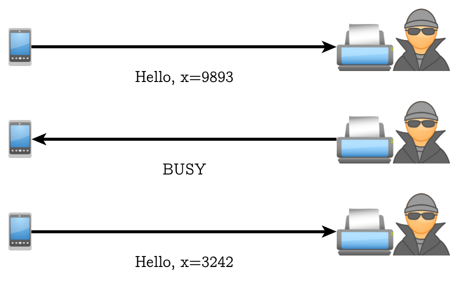 Figure 6: An injected BUSY status report that is used to obtain another random.