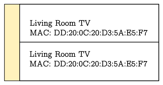 Figure 4: A rogue commissioner using the same MAC address as the legitimate commissioner.