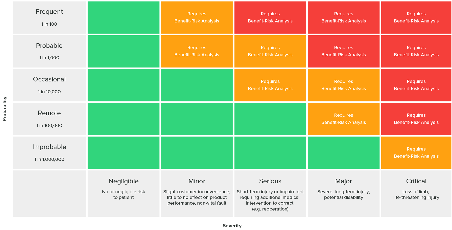 risk-acceptability-matrix