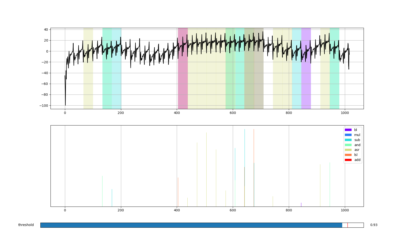 series of asr instructions correlated with various templates