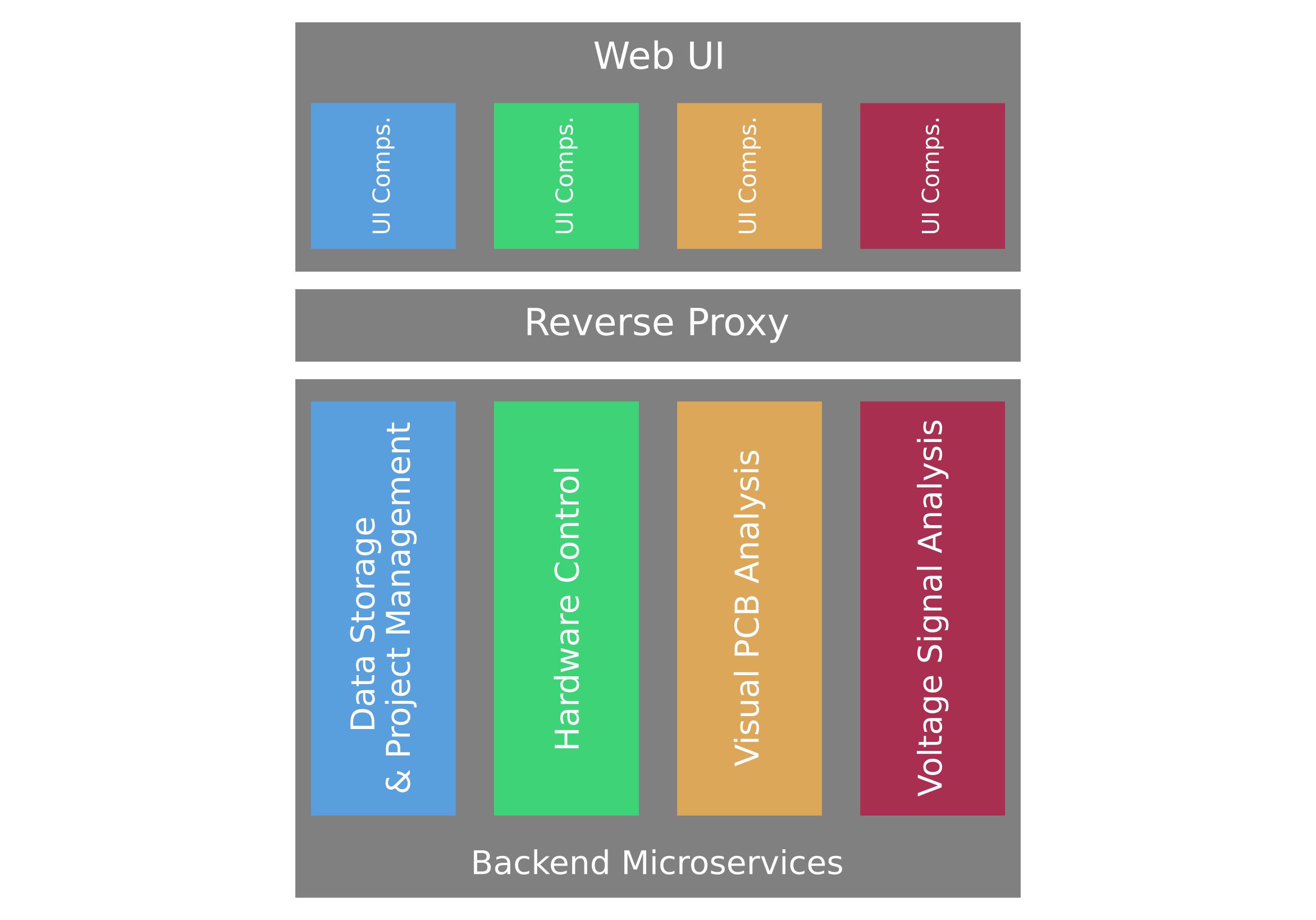 PROBoter software architecture