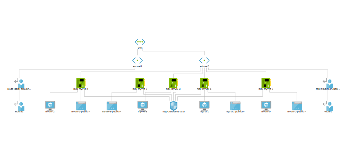 preview-image for topology