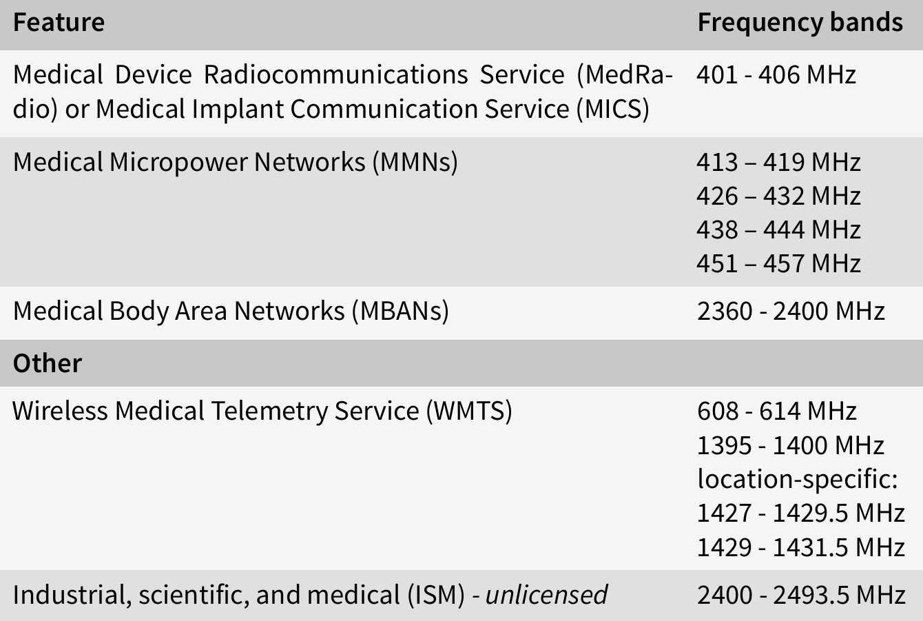 frequency-bands