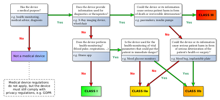 risk-classes