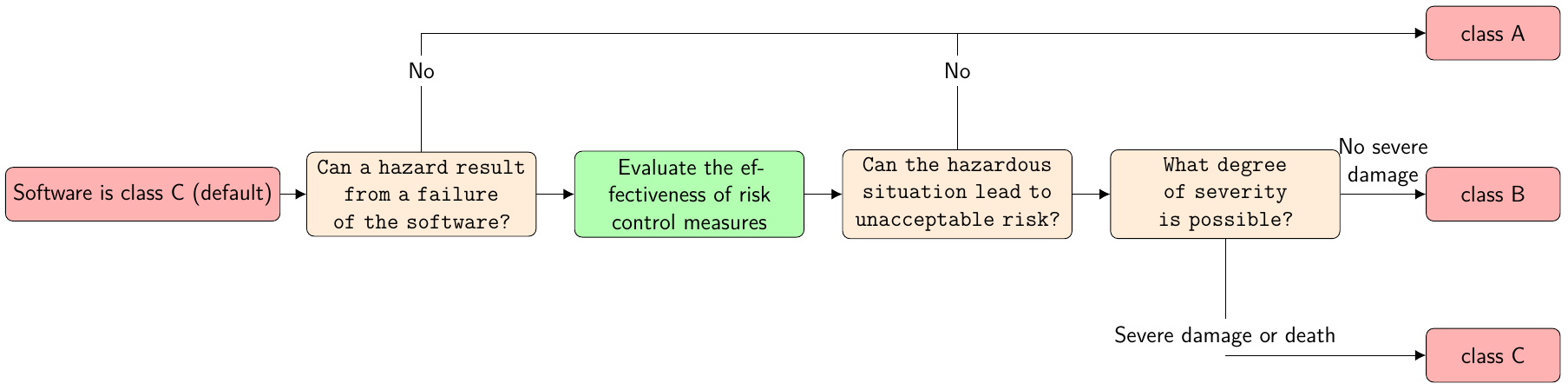 safety-class