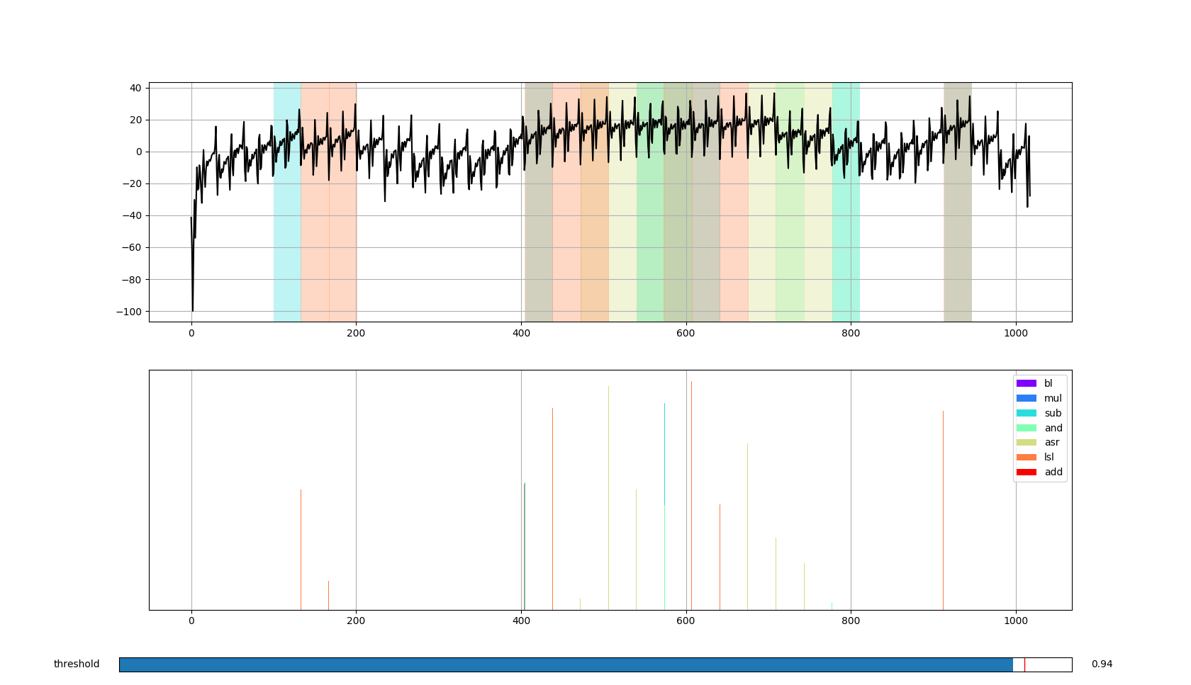 series of lsl instructions correlated with various templates