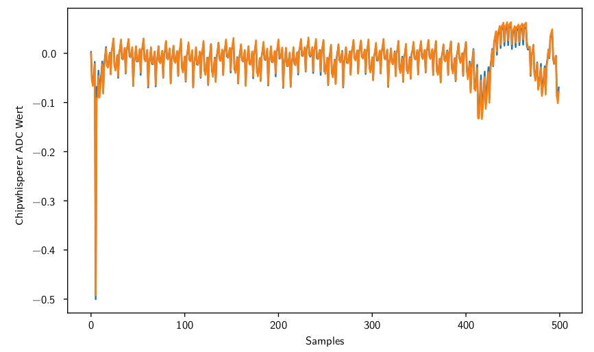 the signal from two chips running the same program