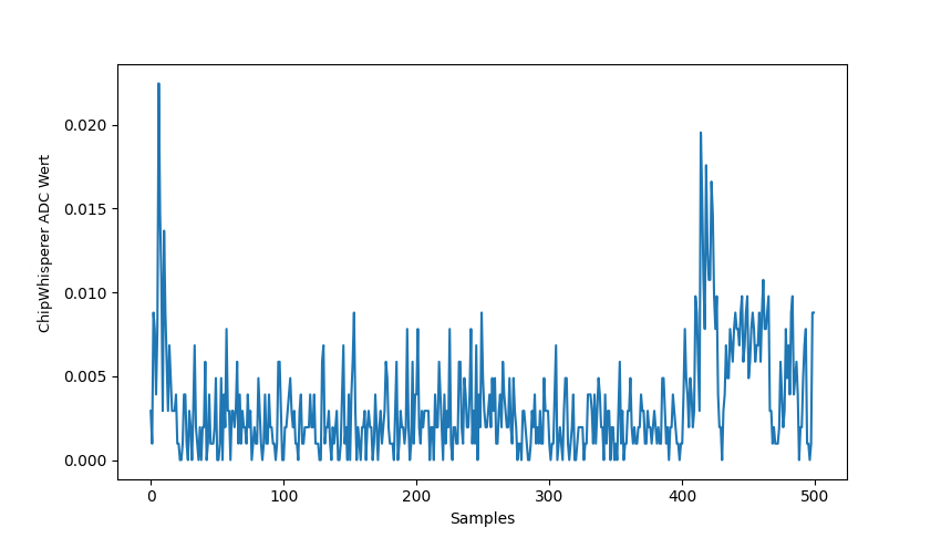 the signal from two chips running the same program subtracted
