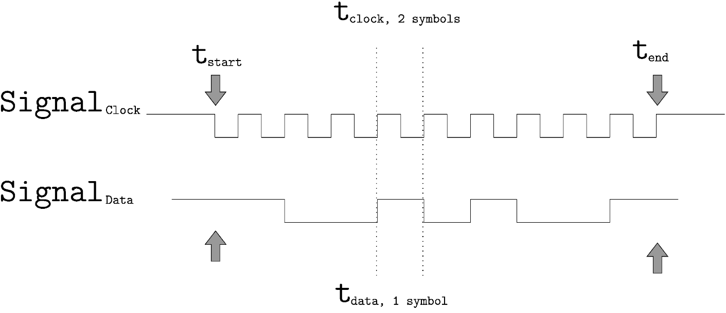 Characteristics for linking datasets from a synchronous data transmission.