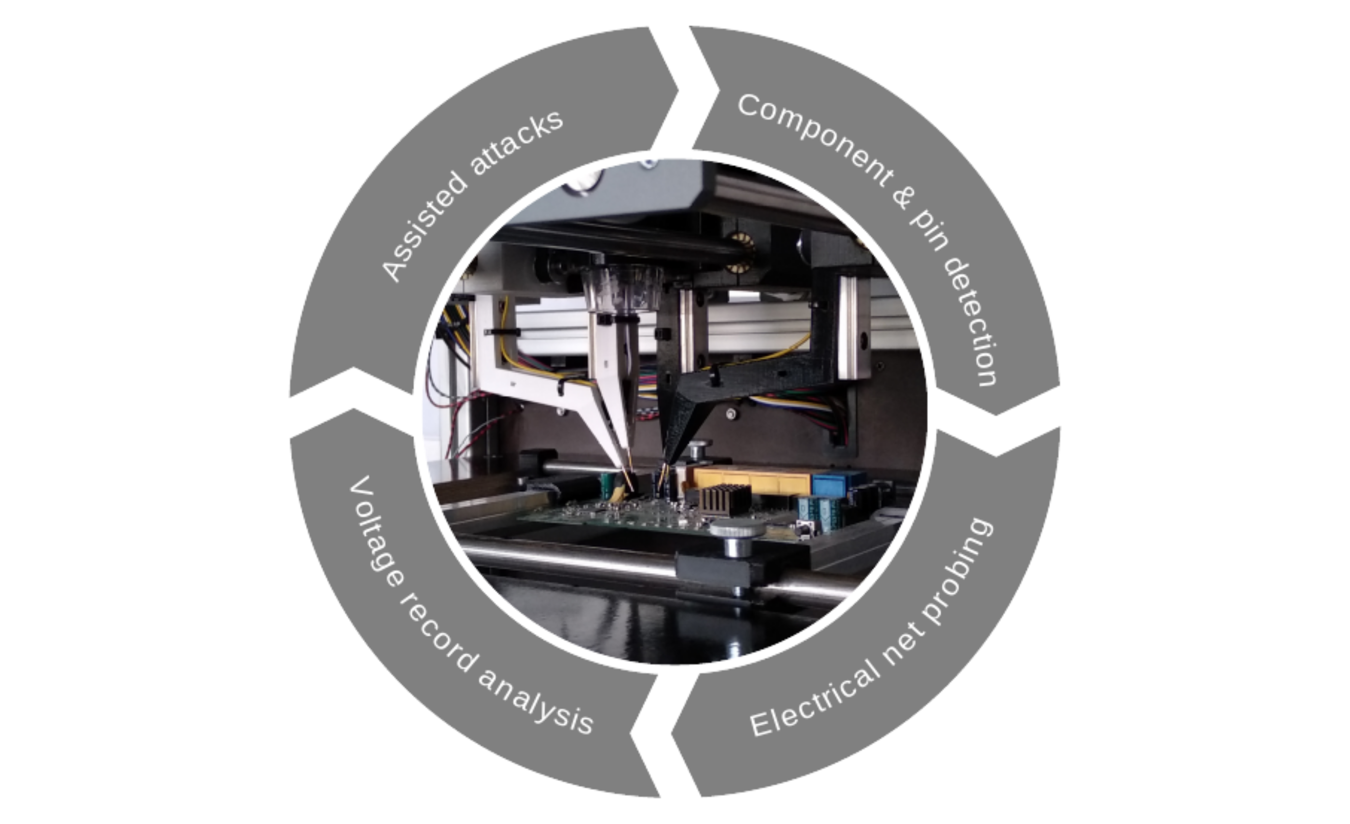 PROBoter platform design