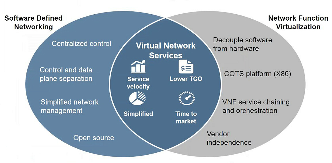 SDN-vs-NFV